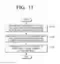 Fig. 12 - Rendering system and rendering method thereof