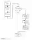 Fig. 16 - Method and apparatus for selectively presenting content