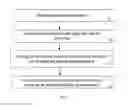 Fig. 02 - METHOD AND SYSTEM FOR AUTOMATICALLY ALIGNING MODELS OF AN UPPER JAW AND A LOWER JAW