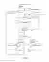 Fig. 06 - Arrangement for the authorised access of at least one structural element located in a building