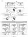 Fig. 06 - INFLUENCE SYSTEM AND METHODS