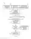 Fig. 17 - INFLUENCE SYSTEM AND METHODS