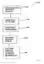 Fig. 24 - Wagering Systems and Methods