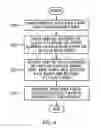 Fig. 05 - Security printing paper based on chipless radio frequency tag and method of manufacturing the same