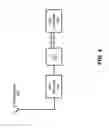 Fig. 07 - Flight control for flight-restricted regions