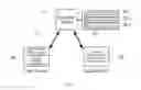 Fig. 05 - Method And Computer Algorithm to Determine A User's Mental Agility, Memory and Emotional State Based on Recreational Media Content And Game Play