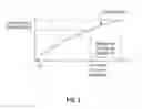Fig. 03 - System and method for domain adaptation in question answering