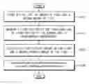 Fig. 01 - METHOD OF DETECTING DEGRADATION OF DISPLAY PANEL AND DEGRADATION DETECTING DEVICE FOR DISPLAY PANEL