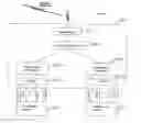 Fig. 01 - Methods, systems and apparatus for displaying the multimedia information from wireless communication networks
