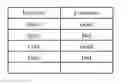 Fig. 01 - Device and method that posts evaluation information about a facility at which a moving object has stopped off based on an uttered voice