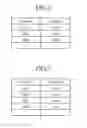 Fig. 03 - Device and method that posts evaluation information about a facility at which a moving object has stopped off based on an uttered voice