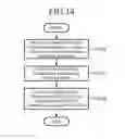 Fig. 12 - Device and method that posts evaluation information about a facility at which a moving object has stopped off based on an uttered voice
