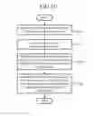 Fig. 14 - Device and method that posts evaluation information about a facility at which a moving object has stopped off based on an uttered voice