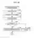 Fig. 22 - Device control method and electric device