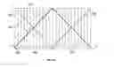 Fig. 06 - Methods for parametric multi-channel encoding
