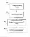 Fig. 01 - Methods and apparatuses for DTX hangover in audio coding