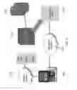 Fig. 10 - Automatic generation of video from structured content