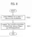 Fig. 09 - Methods for manufacturing and operating a memory device and a method for operating a system having the same