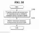 Fig. 12 - Reduced timing and read verifying operation for non-volatile memory device