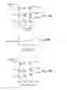 Fig. 23 - Look ahead read method for non-volatile memory