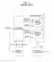 Fig. 02 - Semiconductor memory device for performing test operation of circuits related to repair scheme and operating method thereof