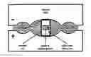 Fig. 01 - Process of manufacturing of soft magnetic ceramic and its use