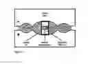 Fig. 02 - Process of manufacturing of soft magnetic ceramic and its use