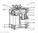 Fig. 01 - METHOD FOR MANUFACTURING A STACKED TRIANGULAR CORE TRANSFORMER