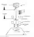 Fig. 01 - Method and system for electron microscope with multiple cathodes