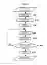 Fig. 04 - Charged particle beam apparatus, stage controlling method, and stage system
