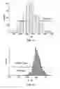 Fig. 18 - Ion trap mass spectrometer