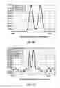 Fig. 22 - Ion trap mass spectrometer