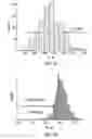Fig. 18 - Ion trap mass spectrometer