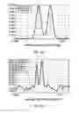 Fig. 22 - Ion trap mass spectrometer