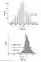 Fig. 18 - Ion trap mass spectrometer having a curved field region