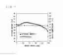 Fig. 06 - Substrate treating apparatus and method of treating substrate