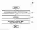 Fig. 01 - Workpiece processing method