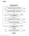 Fig. 05 - Workpiece processing method