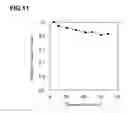 Fig. 07 - Method for measuring recombination lifetime of silicon substrate