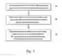 Fig. 03 - Semiconductor package structure, alignment structure, and alignment method