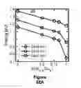 Fig. 18 - Methods of forming a channel region for a semiconductor device by performing a triple cladding process