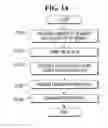 Fig. 15 - Semiconductor devices having lower and upper fins and method for fabricating the same