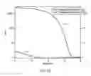 Fig. 30 - Highly efficient optical to electrical conversion devices and MElHODS