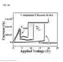 Fig. 04 - Vertical type light emitting device having transparent electrode and method of manufacturing the same