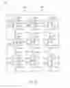 Fig. 12 - Light emitting diode (LED) components including contact expansion frame