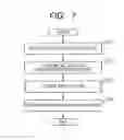 Fig. 06 - Method for manufacturing magnetoresistive element