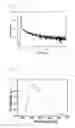 Fig. 10 - Compound, light emitter, and organic light emitting device