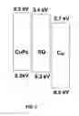 Fig. 04 - Organic photosensitive devices comprising aryl squaraines and methods of making the same