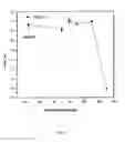 Fig. 05 - Organic photosensitive devices comprising aryl squaraines and methods of making the same