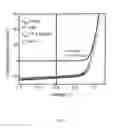 Fig. 06 - Organic photosensitive devices comprising aryl squaraines and methods of making the same